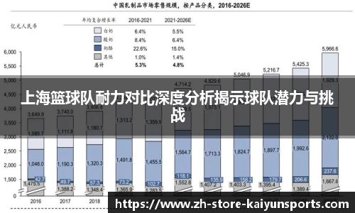 上海篮球队耐力对比深度分析揭示球队潜力与挑战
